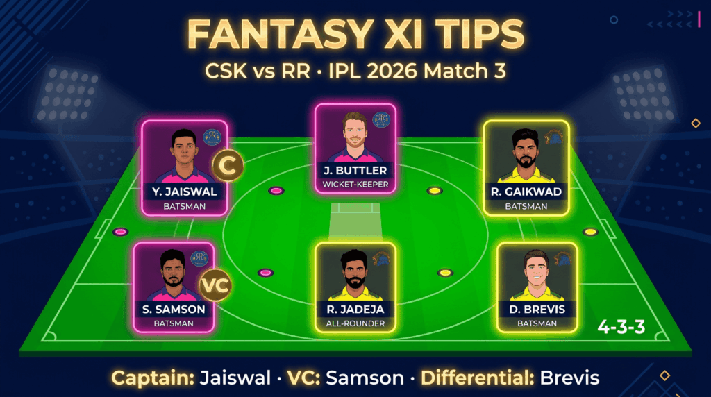 Fantasy XI tips for CSK vs RR IPL 2026 Match 3 — best captain VC and differential picks