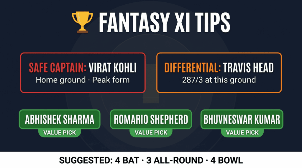 Fantasy XI tips RCB vs SRH IPL 2026 — Kohli safe captain, Travis Head differential, value picks