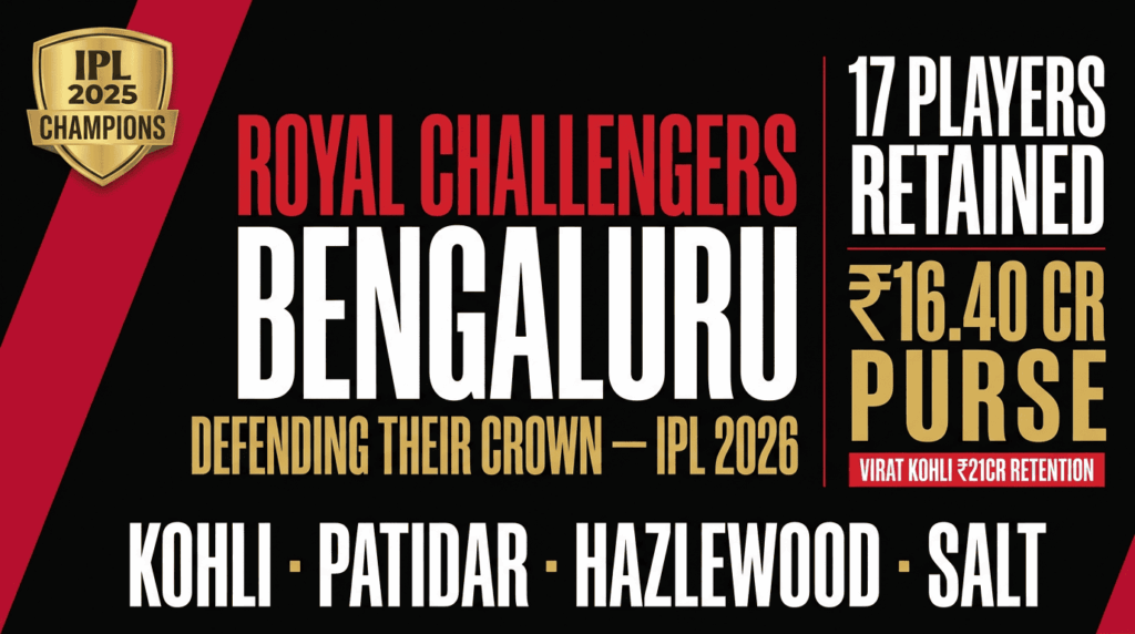 IPL 2026 teams and squads — Royal Challengers Bengaluru defending champions with Virat Kohli retained at 21 crore