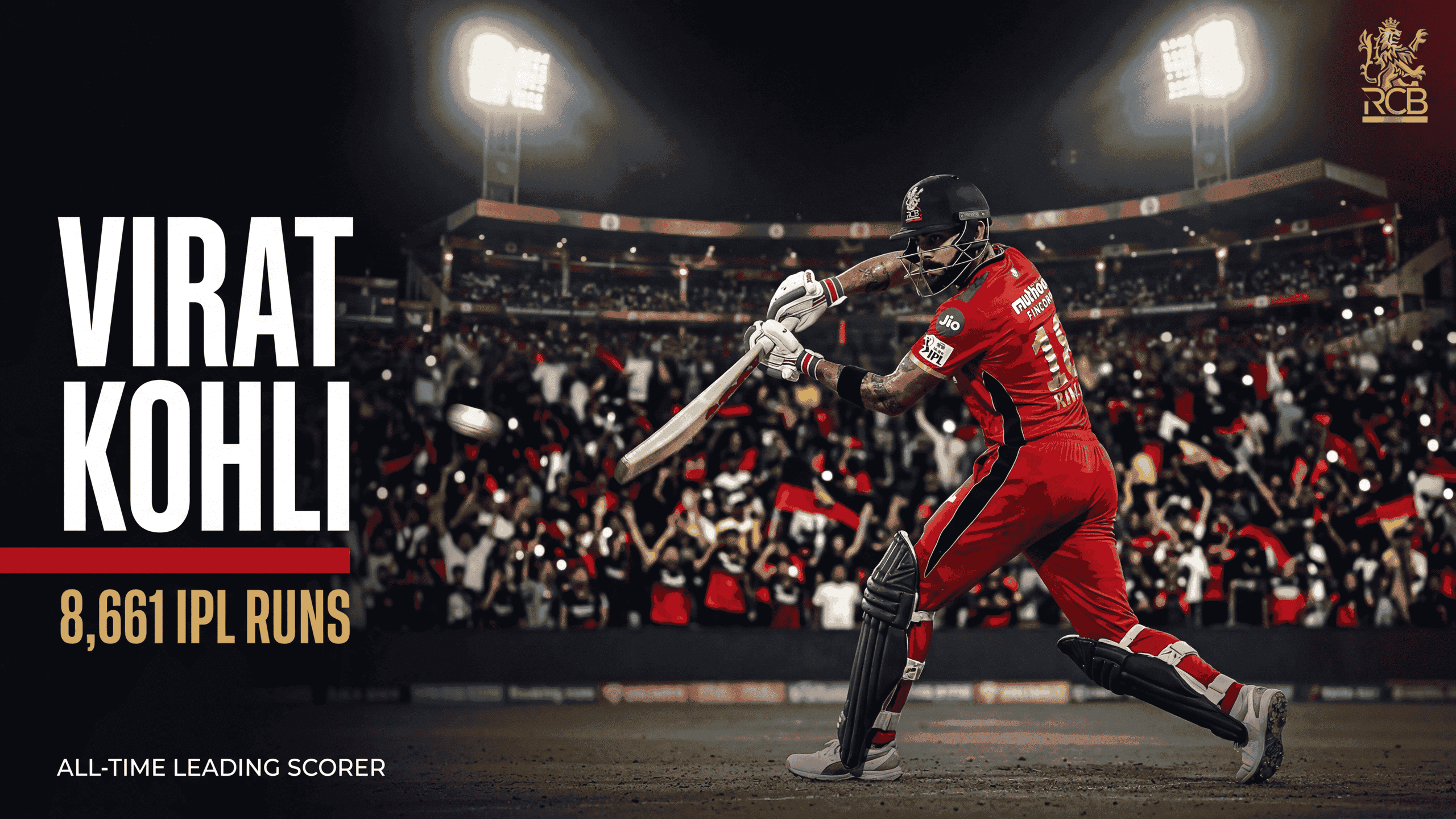 Virat Kohli IPL Stats — All-Time Leading Scorer with 8,661 Runs